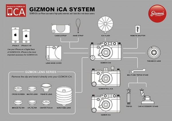 The gizmon iCa case for iphone 5